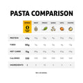 Organic Soybean Spaghetti Bean Pasta (Multiple Pack Sizes Available)